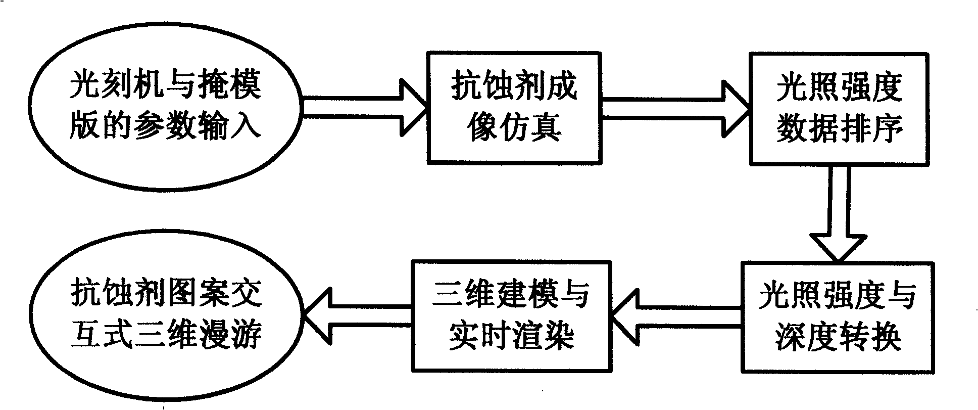 Three-dimensional interactive display method for image-forming of photo-etching machine resists