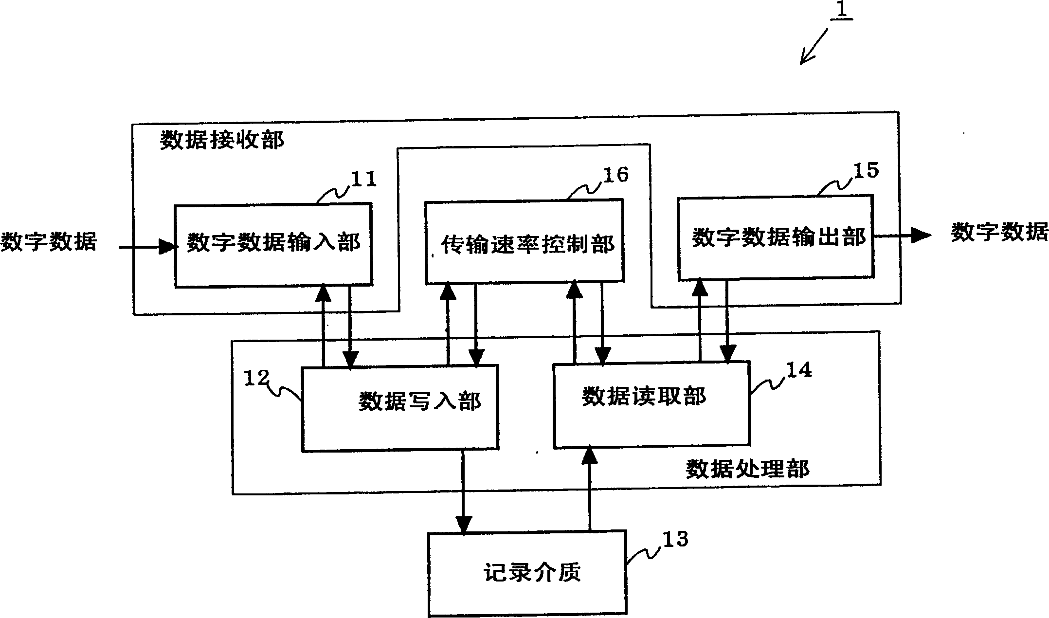 Data processor, data processing method, program for data processor, and program recording medium