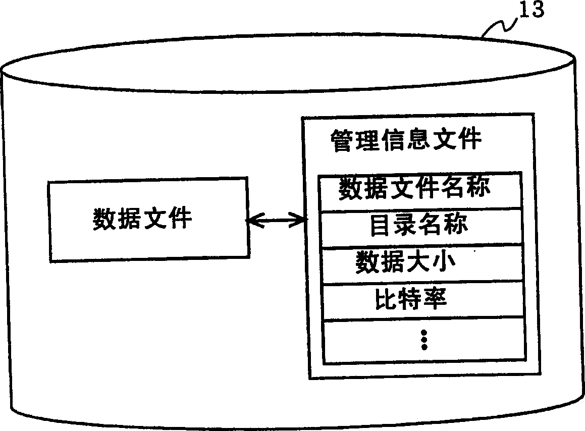 Data processor, data processing method, program for data processor, and program recording medium