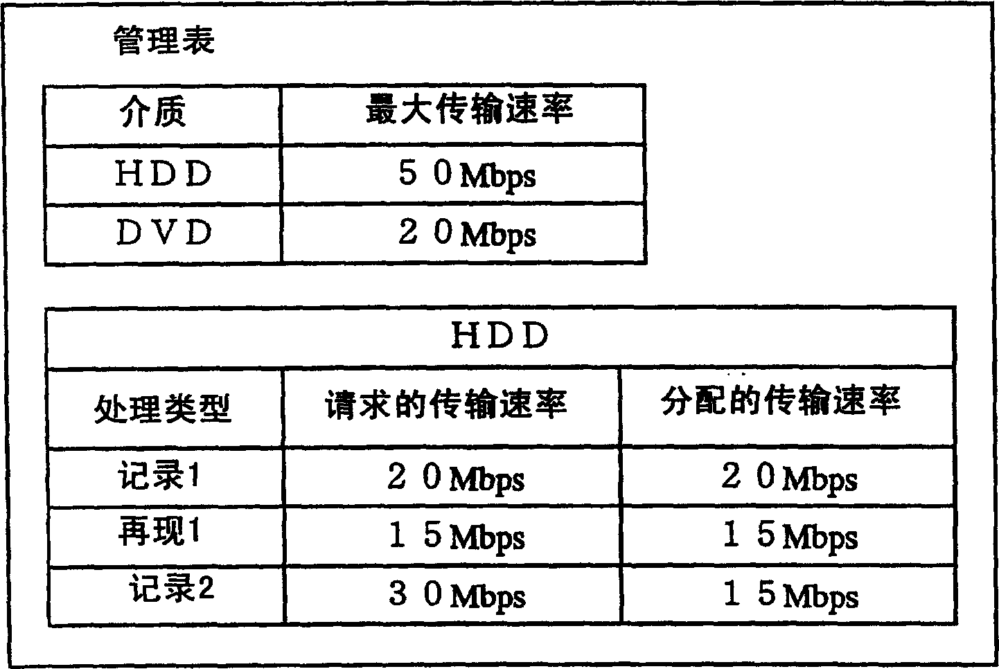 Data processor, data processing method, program for data processor, and program recording medium