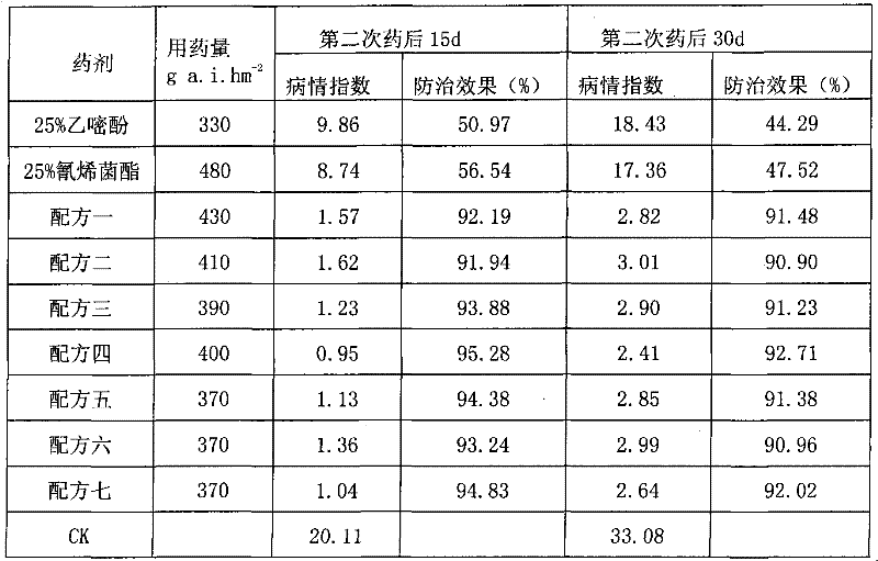 Compound bactericide