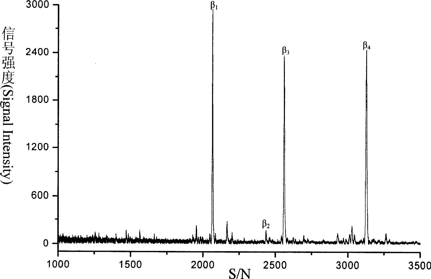 Zirconium phosphoester nano magnetic beads, as well as preparation and application thereof