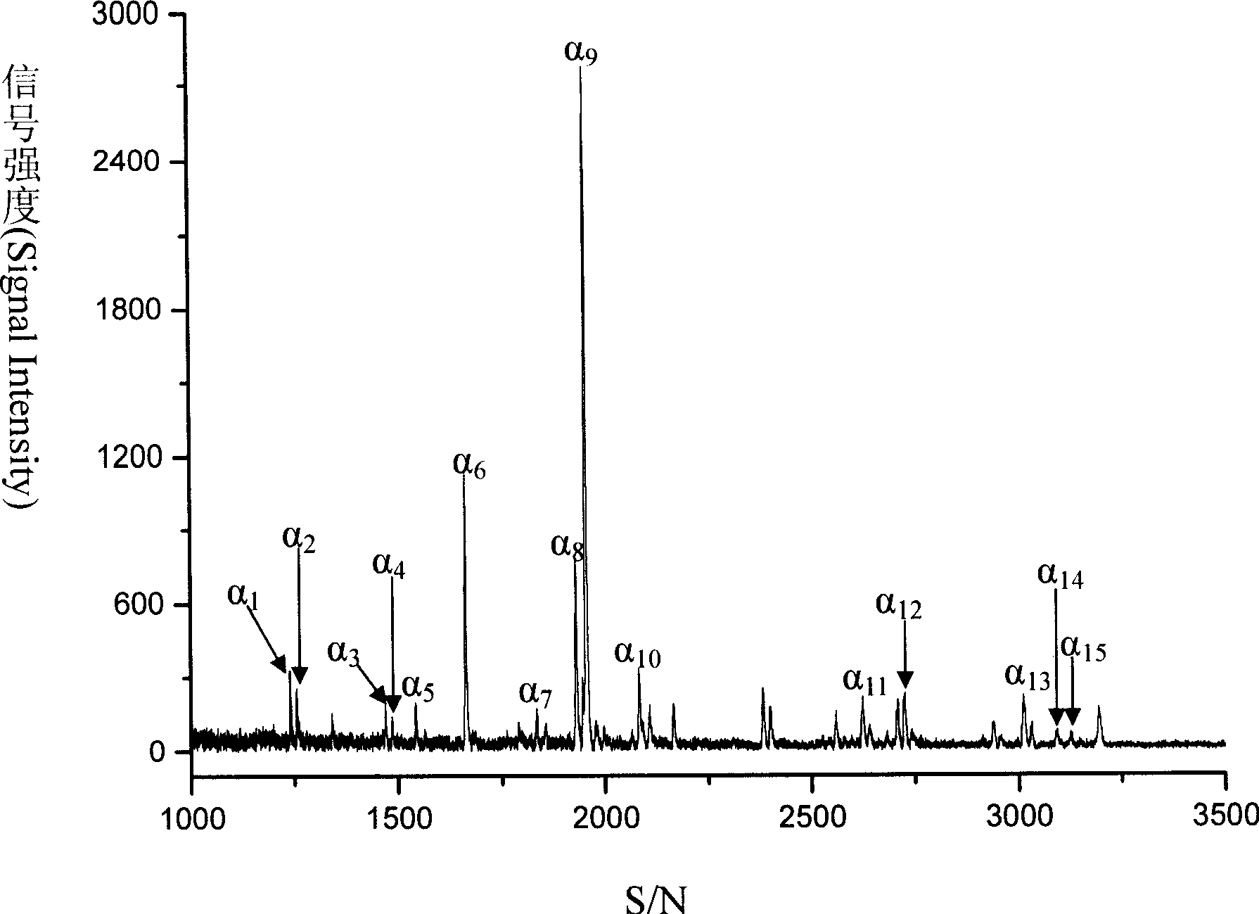 Zirconium phosphoester nano magnetic beads, as well as preparation and application thereof