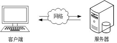 Member level construction method and device, computer equipment and storage medium