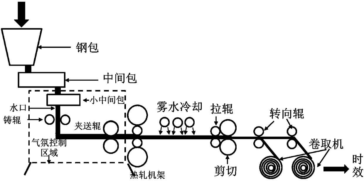 Method for preparing high-strength and toughness martensitic steel through strip cast rolling and aging process