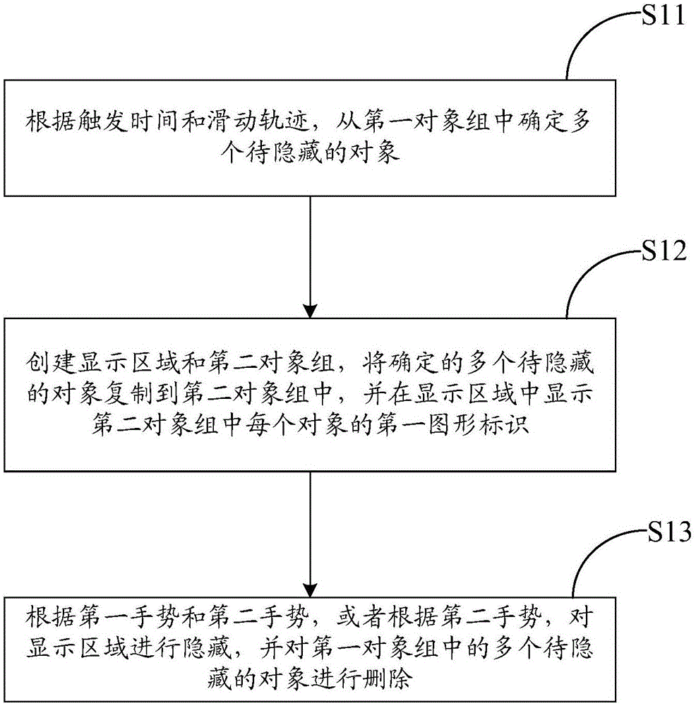 Method for hiding multiple objects on basis of gestures and method and device for restoring display