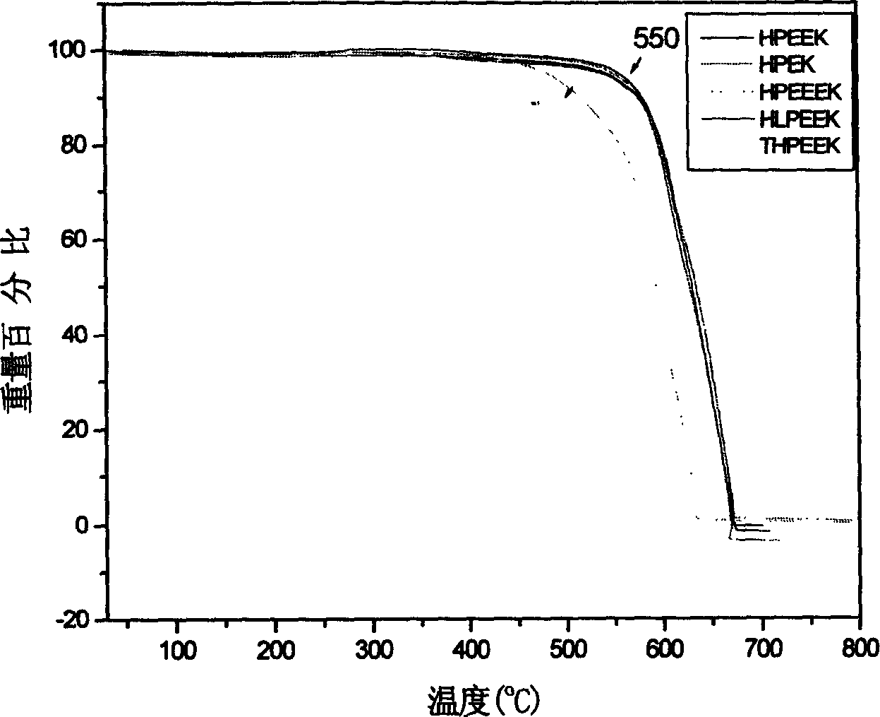 Polyaryl-ether-ketone viscosity regulator synthesized based on A2+B3 type monomer reaction and method therefor