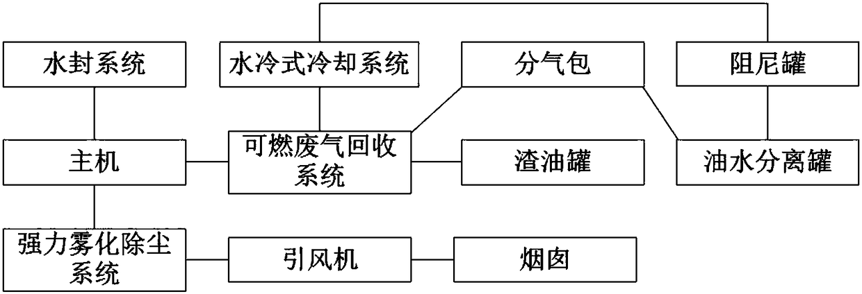 Oil-containing-sludge harmless treatment device and method