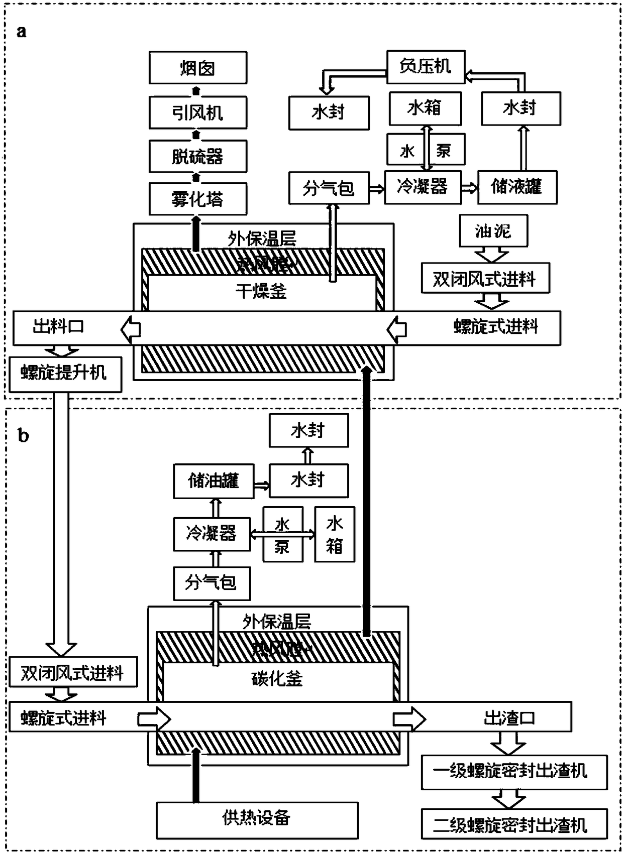 Oil-containing-sludge harmless treatment device and method