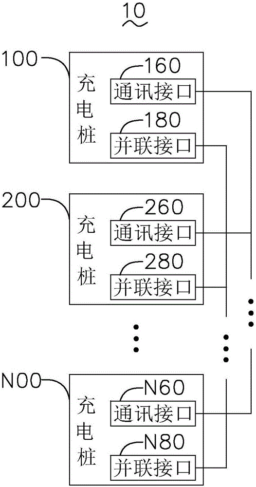 Charging station