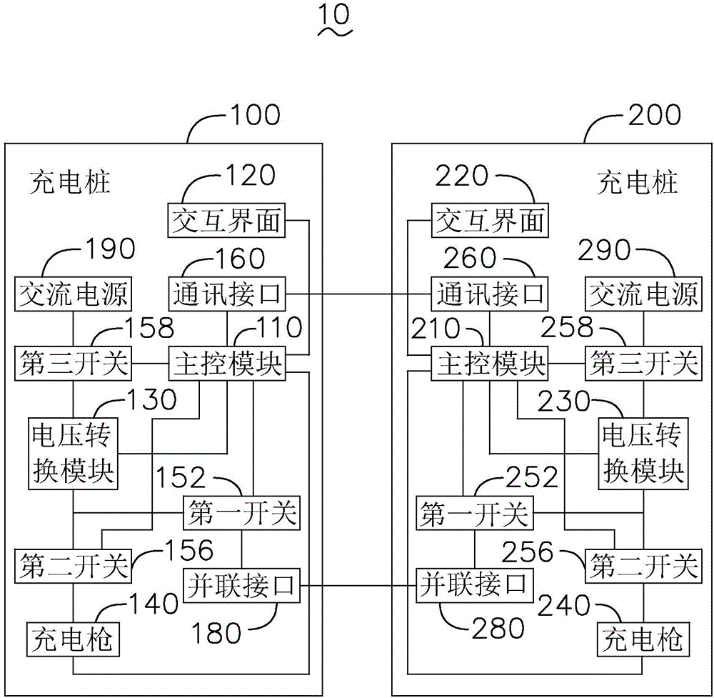 Charging station