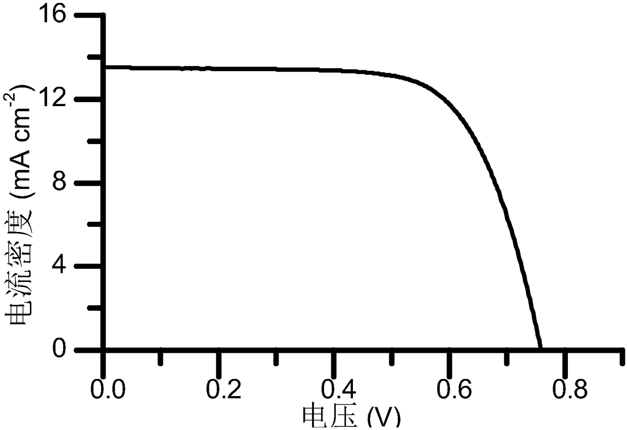 Bridged-ring dithiophene-phenothiazine dye and application thereof in dye-sensitized solar cell