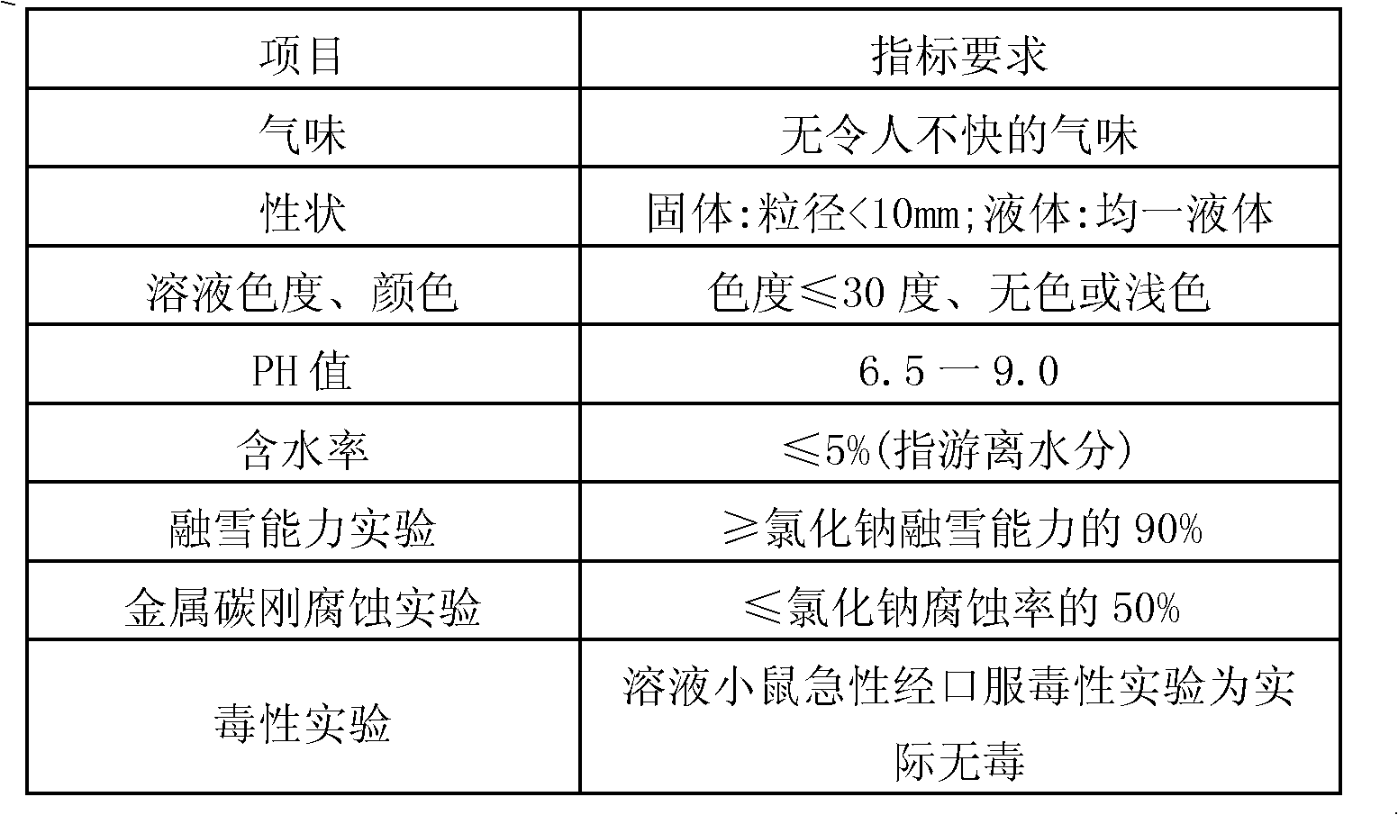 Preparation method for deicing, antiskid and denoising asphalt pavement material