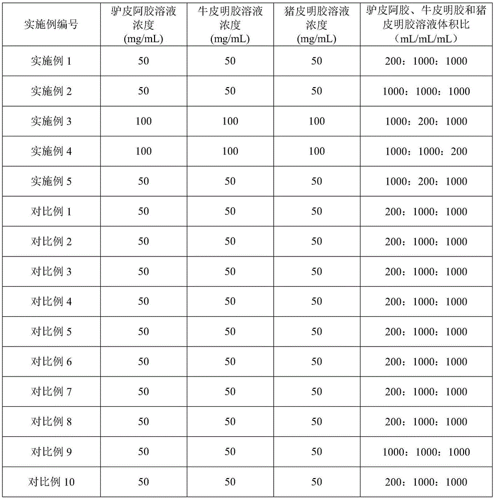 Method of qualitatively analyzing sources of gelatin in hide gelatins