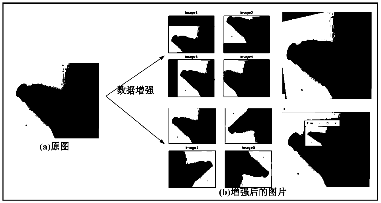 Garbage classification method based on hybrid convolutional neural network