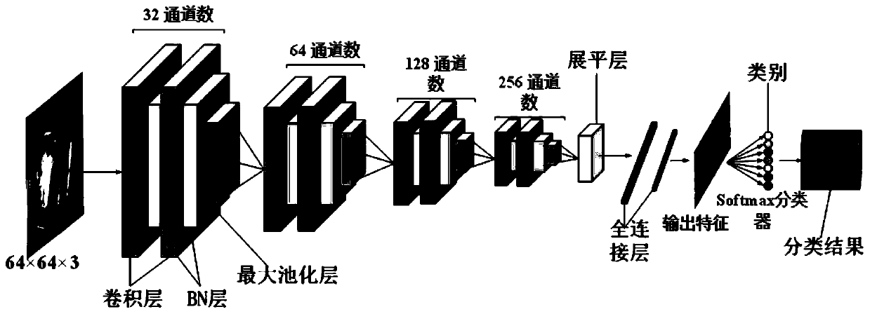 Garbage classification method based on hybrid convolutional neural network