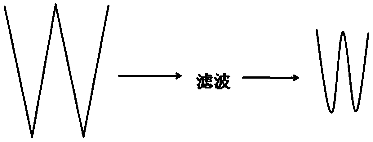 Adaptive cruise acceleration method, device and system