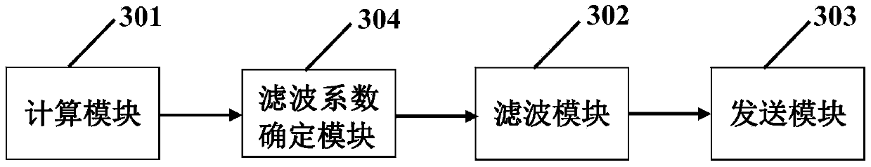 Adaptive cruise acceleration method, device and system