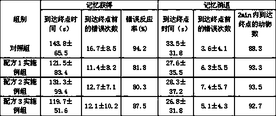 Formula milk powder for promoting stature growth and brain development of children