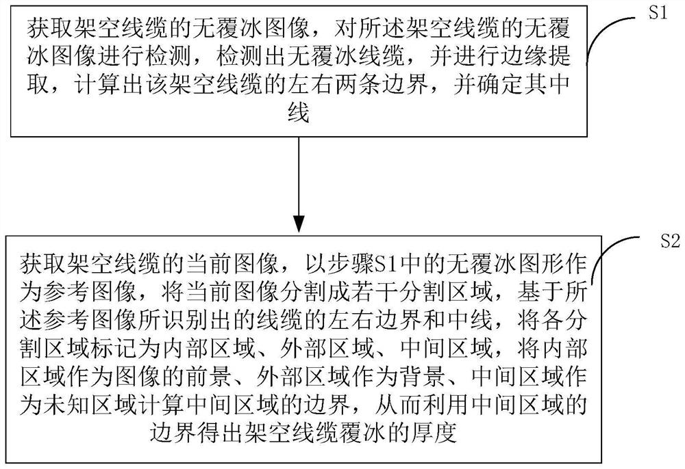 Image-based overhead cable icing thickness detection method and device