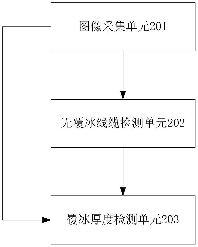 Image-based overhead cable icing thickness detection method and device