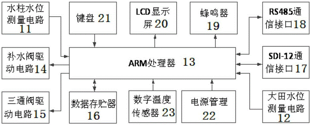 Lysimeter water level automatic compensation system and method