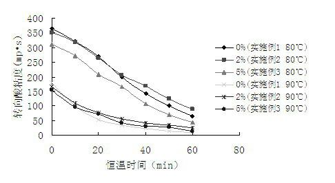 Acidification diverter composition