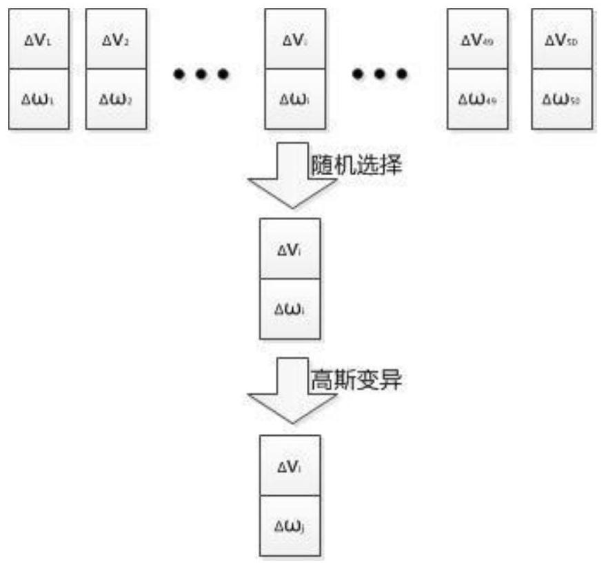 A collaborative collision avoidance planning method for multi-usv groups based on genetic algorithm