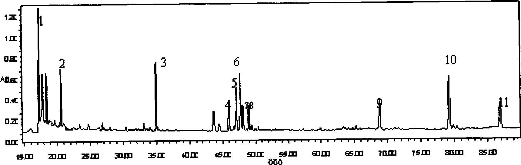 HPLC fingerprint identification method for origin ginseng protection