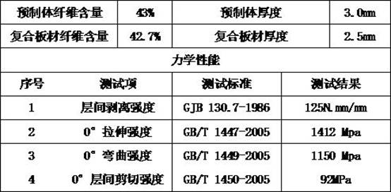 Thermoplastic composite fiber preform and forming method thereof