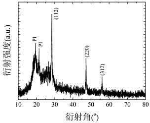 Method for preparing copper zinc tin sulfide thin film on flexible substrate through magnetron sputtering method