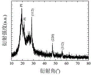 Method for preparing copper zinc tin sulfide thin film on flexible substrate through magnetron sputtering method