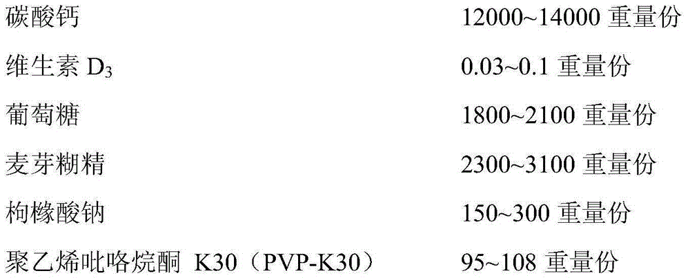 High-dissolubility children's calcium carbonate D3 granule and preparation method thereof