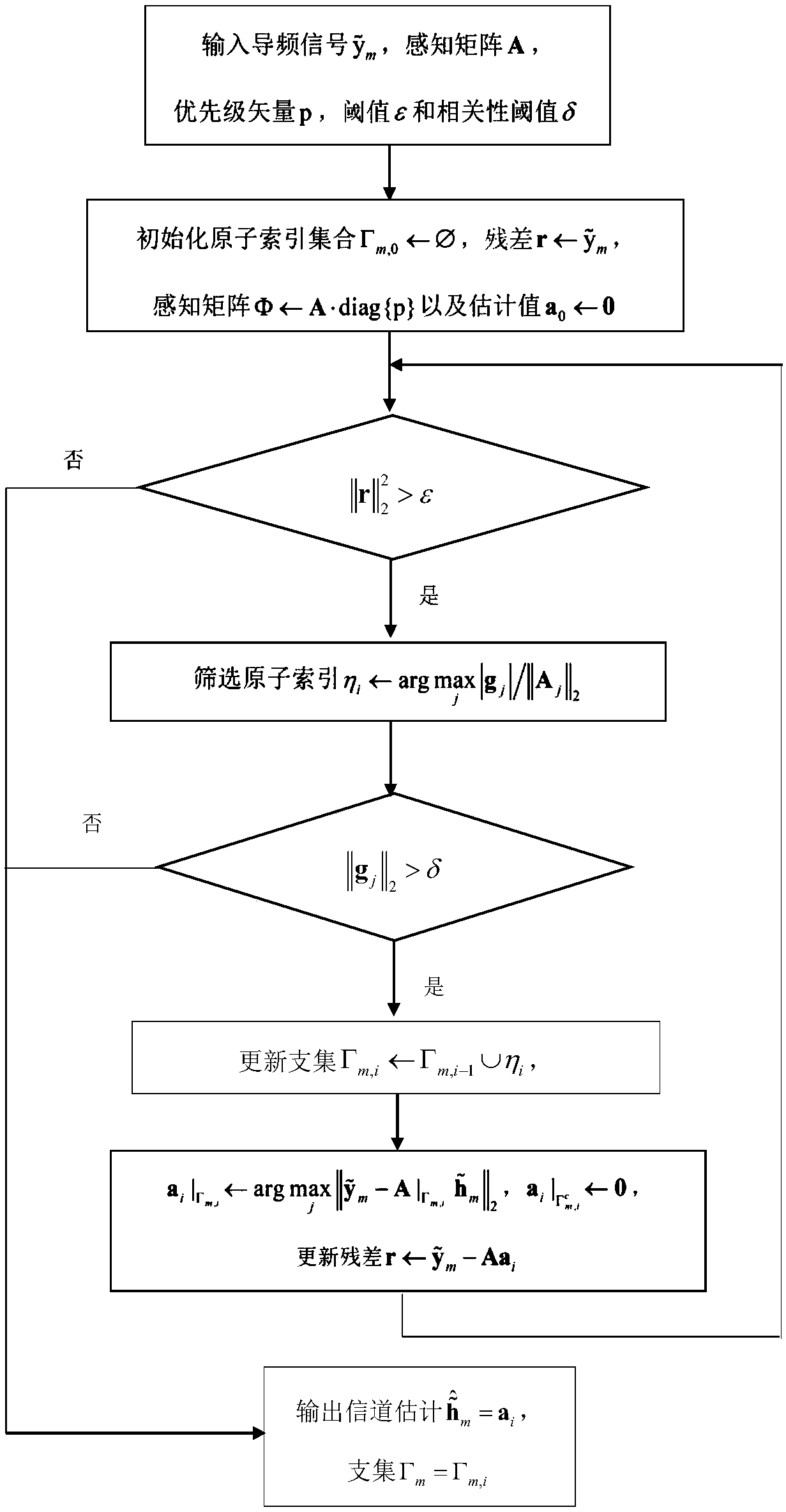 Large-scale MIMO uplink transmission channel estimation method with low complexity