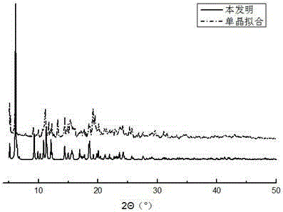 Indium-based metal organic framework wrapped functional positive ion Ru(bpy)32+ fluorescent material and preparation method therefor