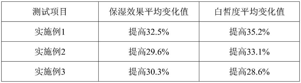 Skin-care pearl aqua capable of moisturizing and whitening and preparation method therefor