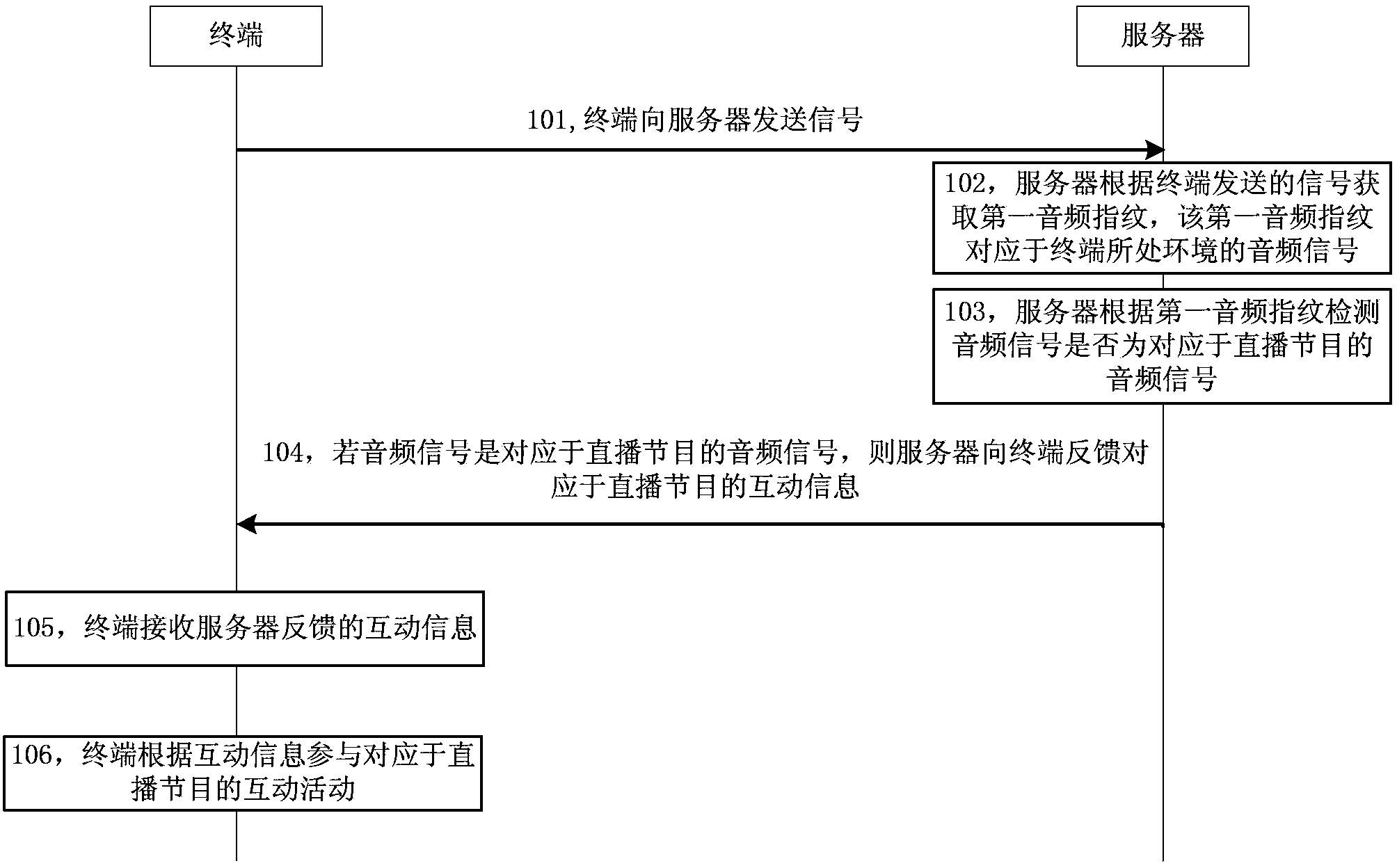 Program interaction method and device, terminal, server and system