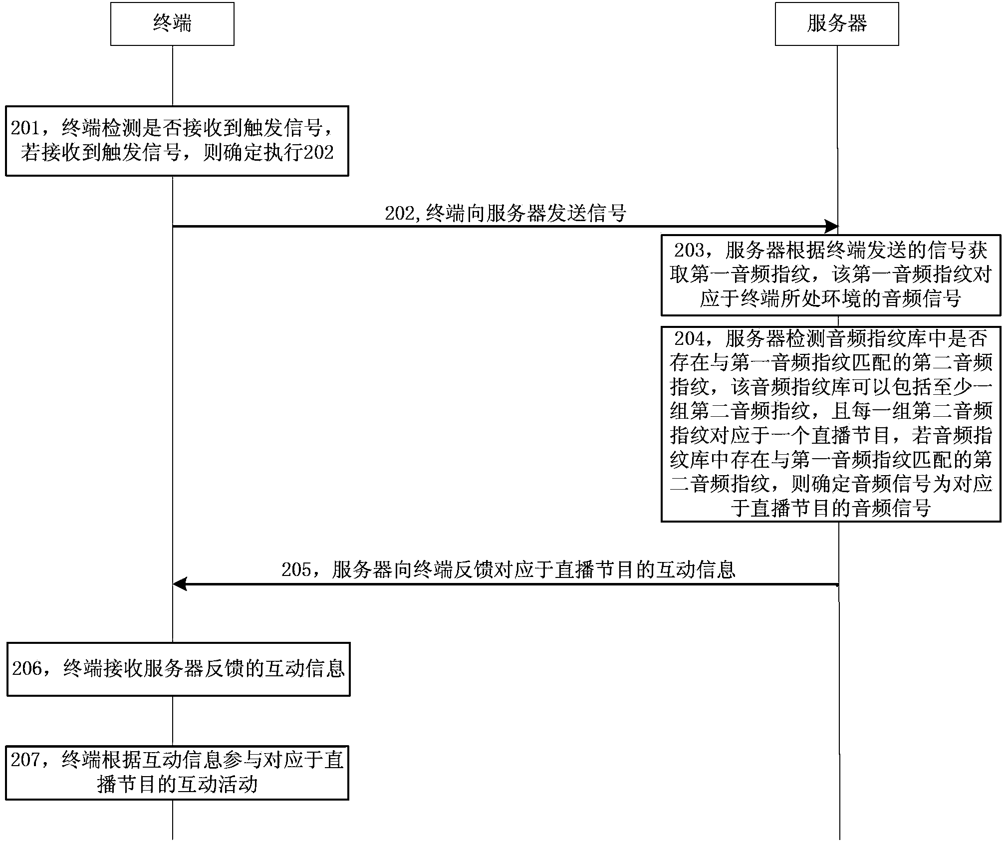 Program interaction method and device, terminal, server and system