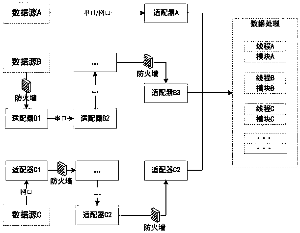 Urban rail transit multi-signal real-time processing method and system