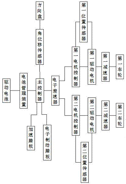 Twin-motor alternating-current driving system for electric fork-lift truck