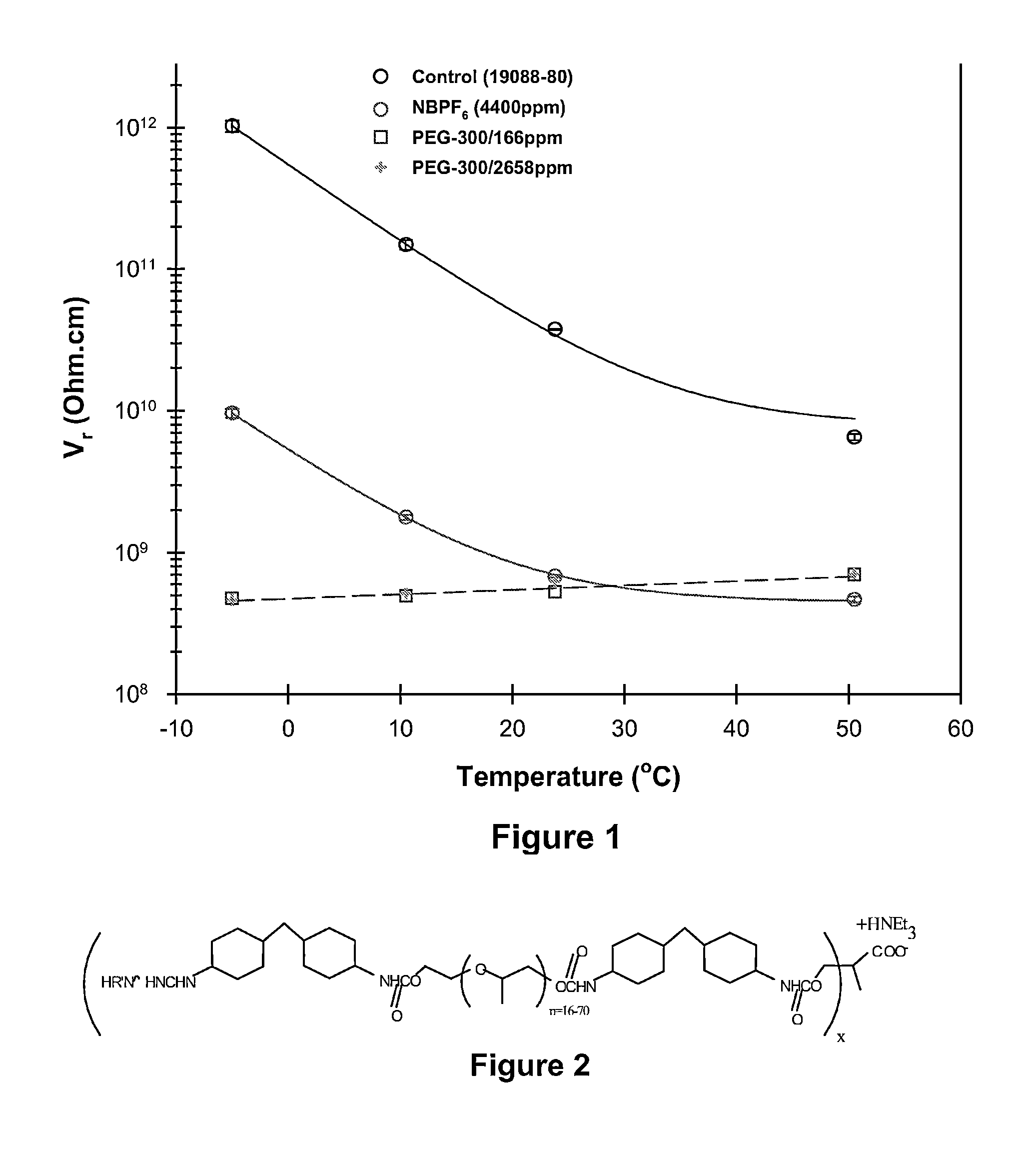 Electro-optic displays, and materials for use therein