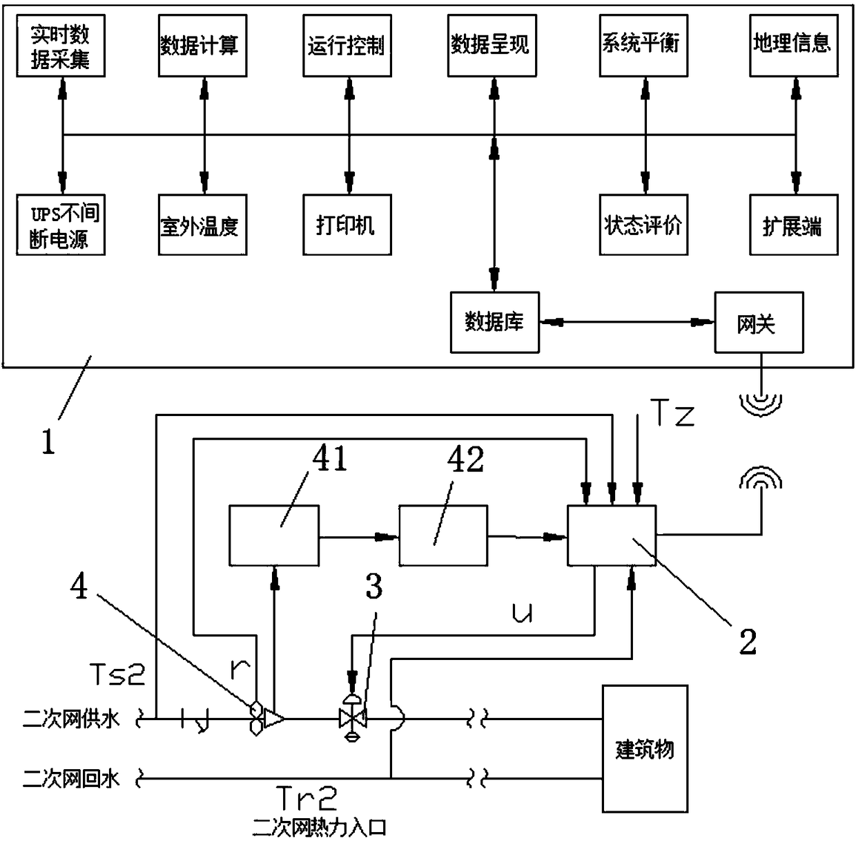 Intelligent heating power inlet control system driven through water turbine power generation and control method