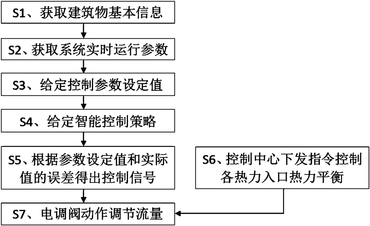 Intelligent heating power inlet control system driven through water turbine power generation and control method