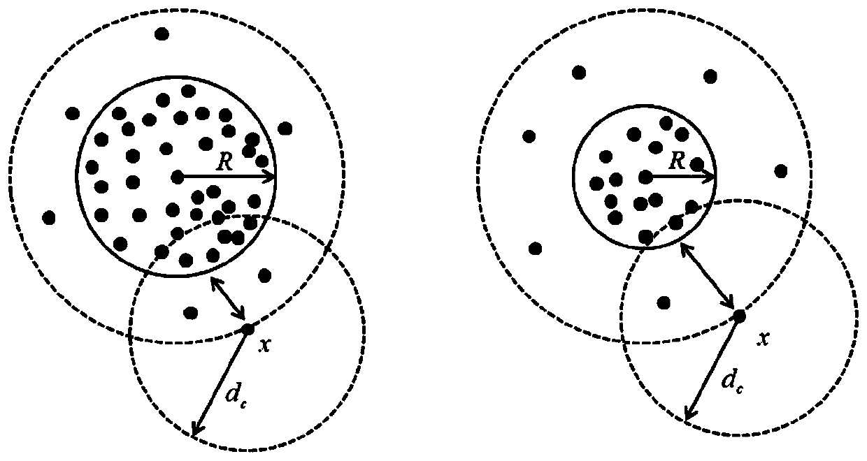 Steel quality detection method based on interval shadow set and density peak clustering