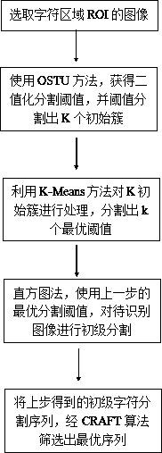 Method for segmenting handwritten characters of financial bill small writing amount