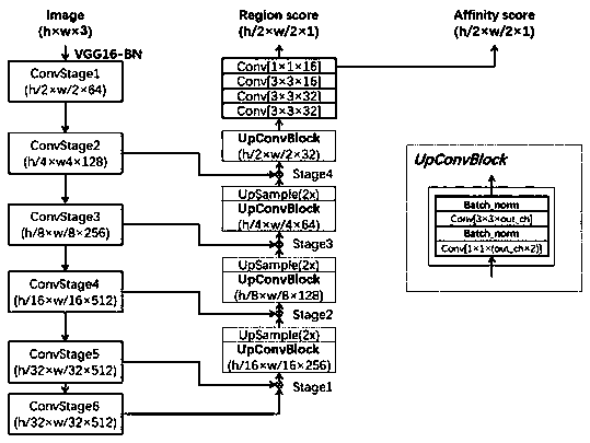 Method for segmenting handwritten characters of financial bill small writing amount