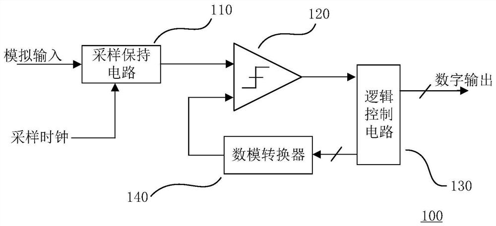 Analog-to-digital converter and calibration method thereof