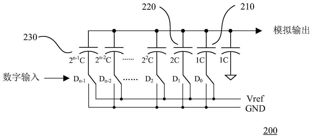 Analog-to-digital converter and calibration method thereof