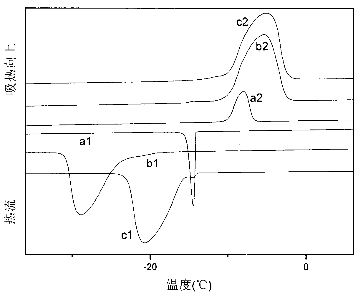 Supercooling phase change-inhibiting alkane microcapsule and preparation and application thereof