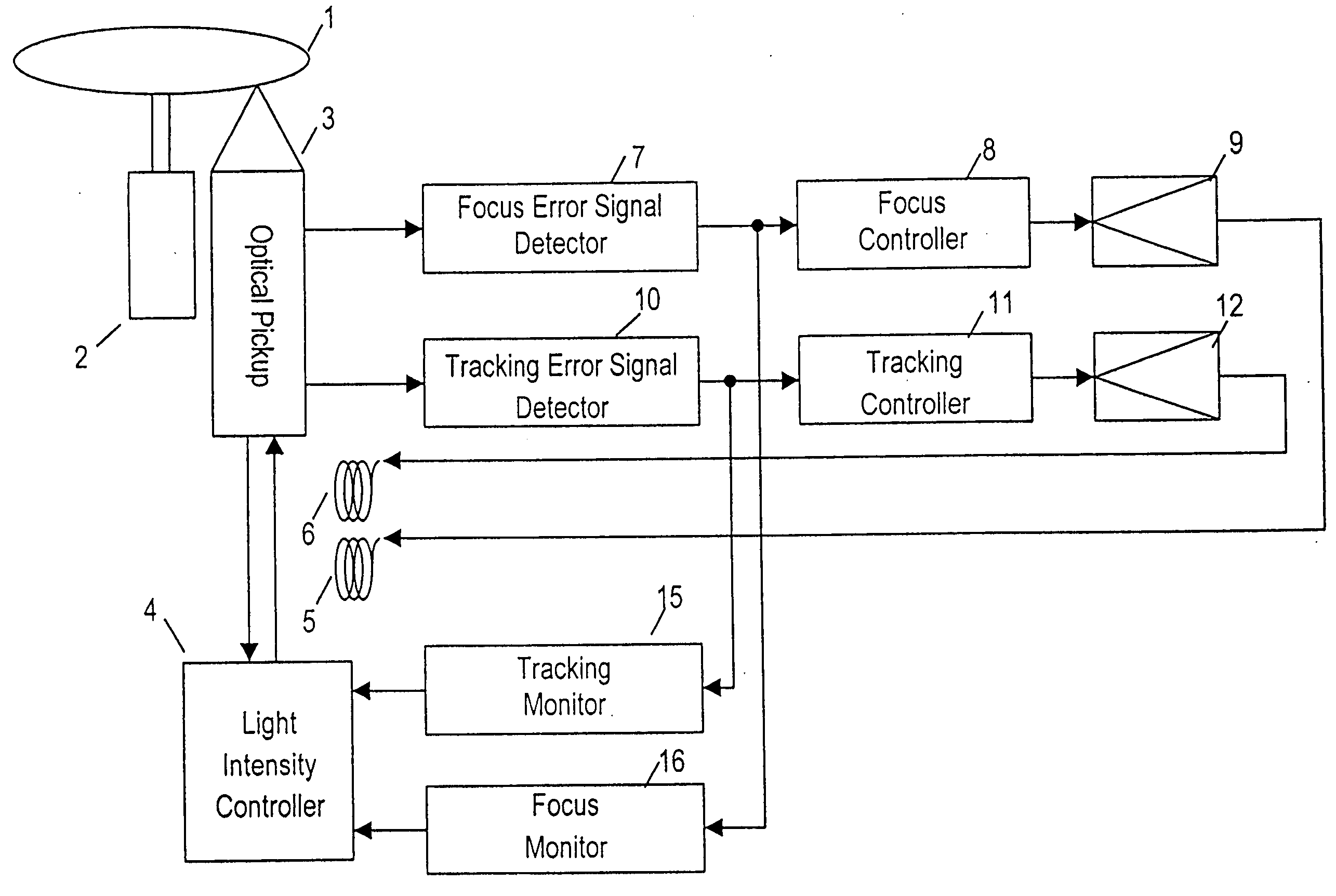 Optical disk device